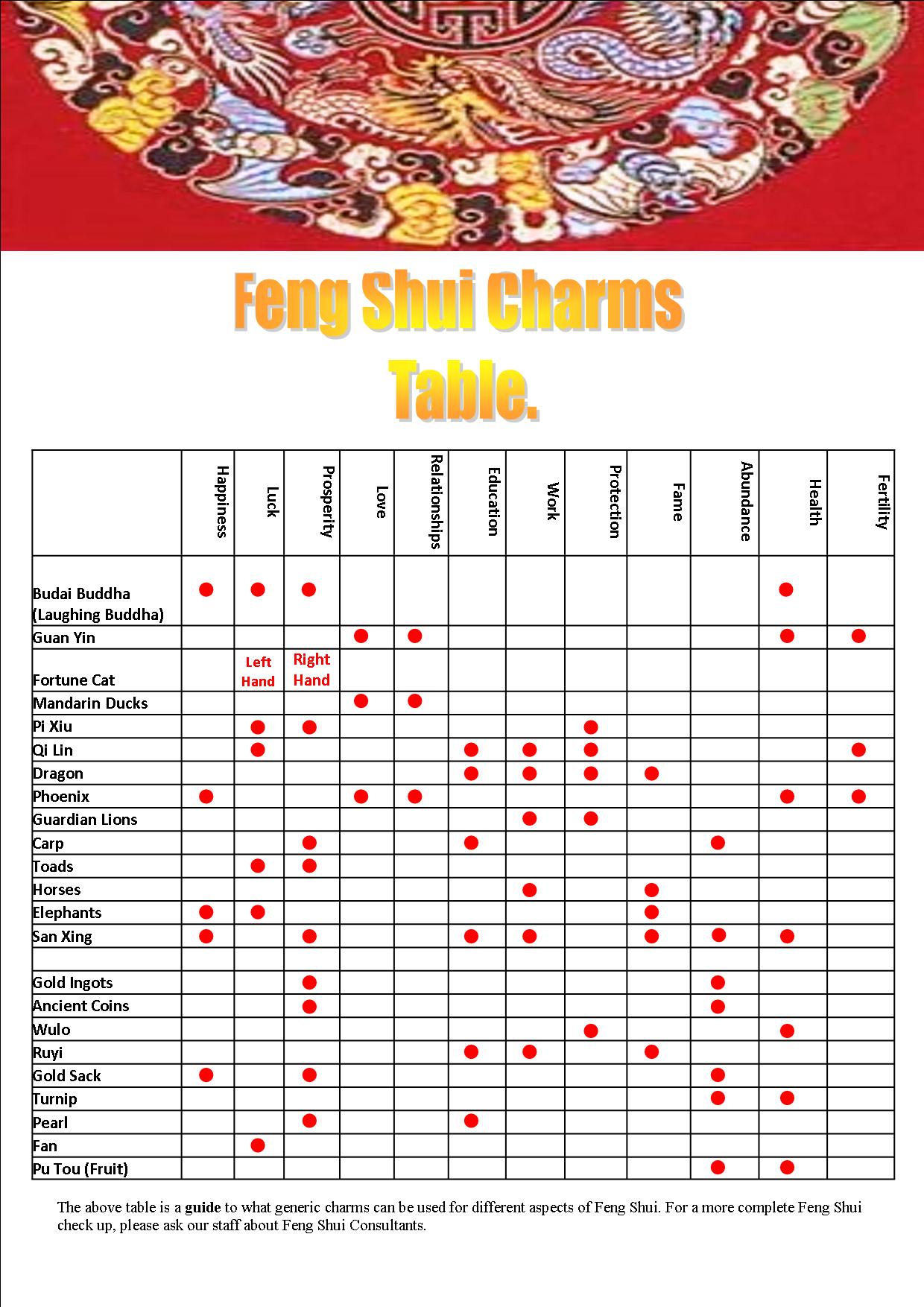 Feng Shui Cures Table